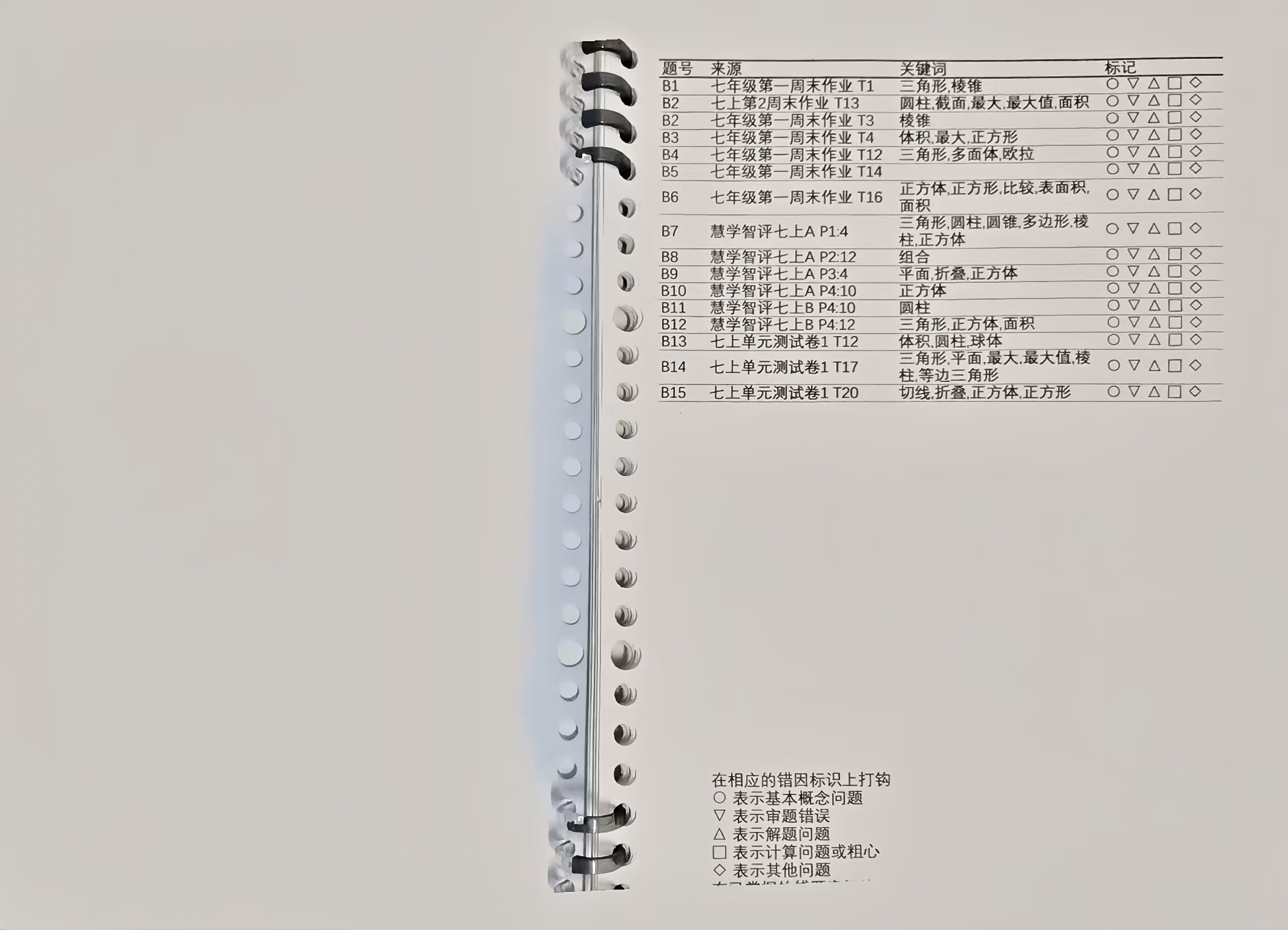 智能目录索引