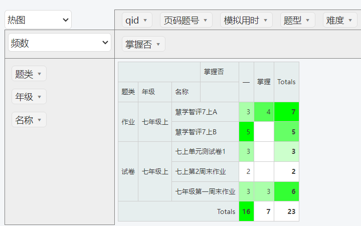 数据透视分析